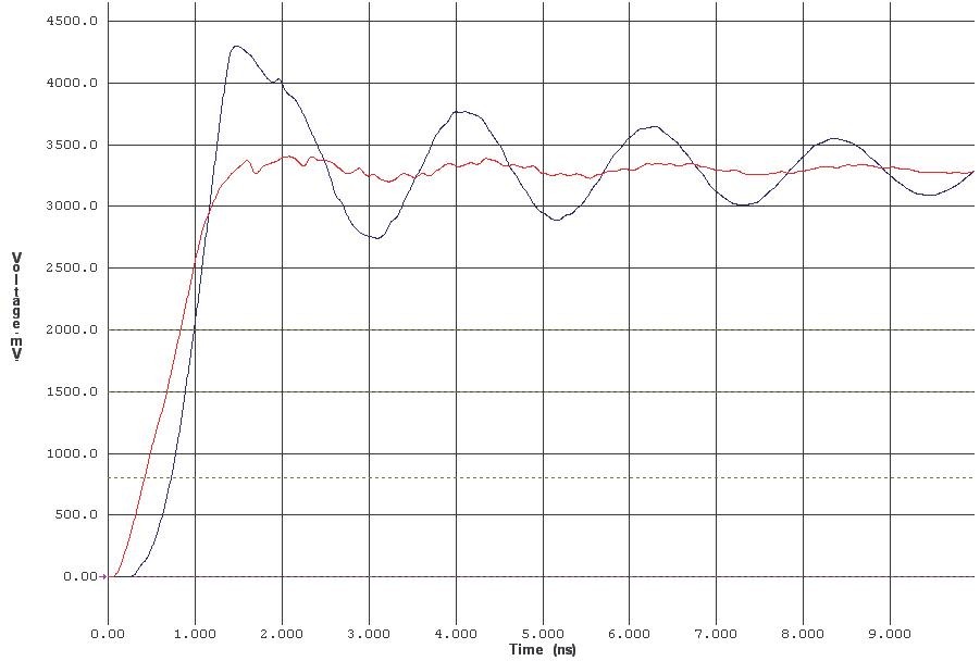 Signal Integrity prakticky: přizpůsobení spoje přenosu signálu 4